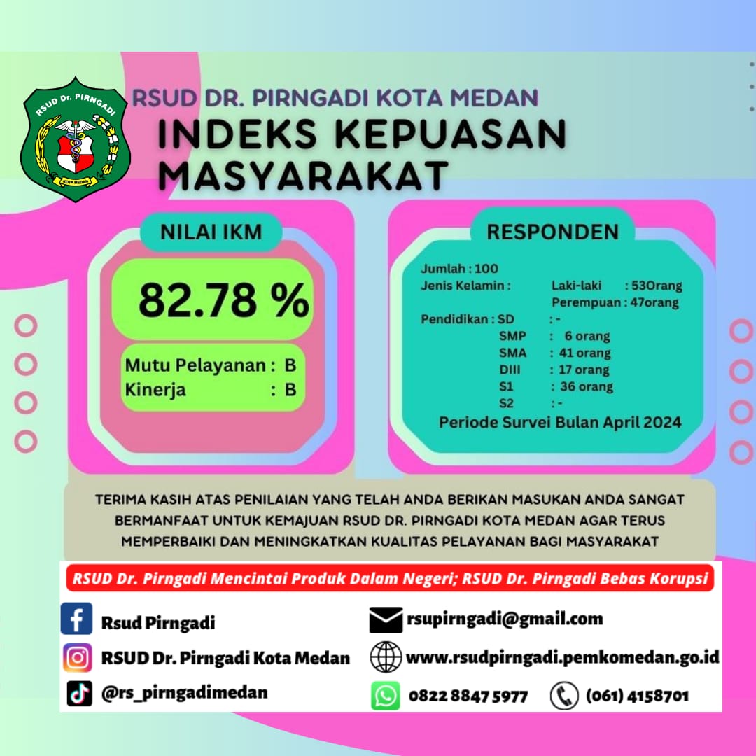 Indeks Kepuasan Masyarakat April 2024